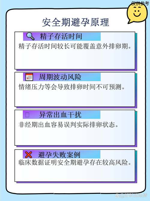 避开排卵期避孕安全吗