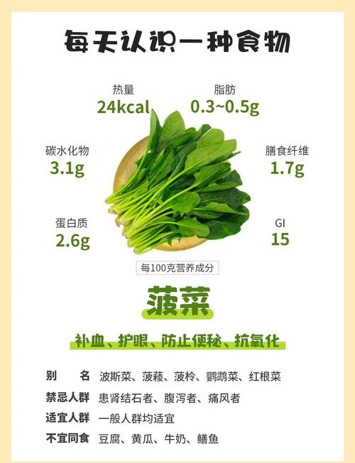 尿酸高痛风能吃菠菜吗