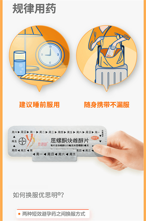 比较安全的长期避孕药