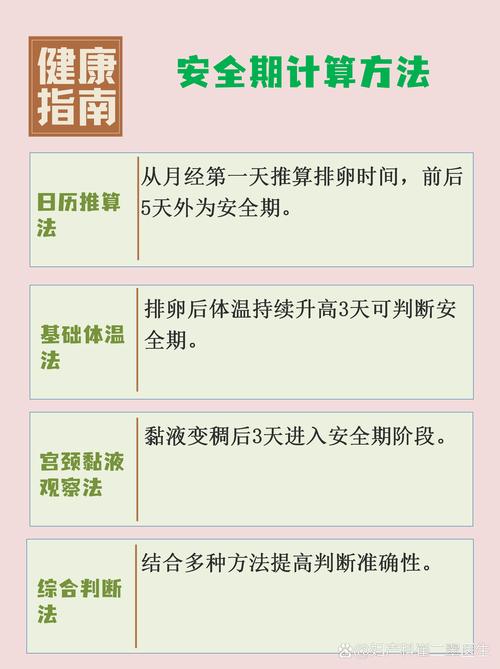 怎么计算安全期最准确