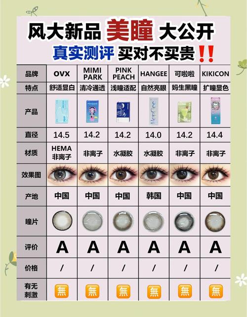 哪个牌子的美瞳最安全