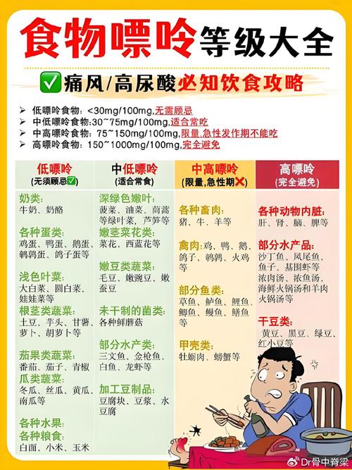 痛风医学名叫什么名字