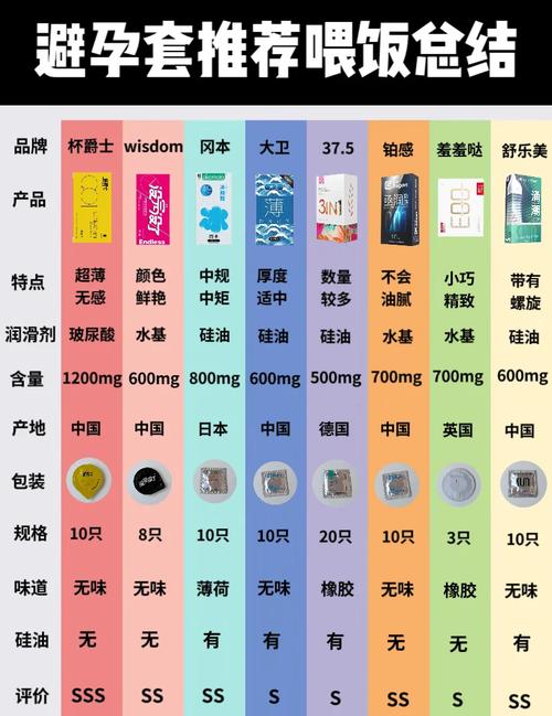 安全套最小尺寸是多大