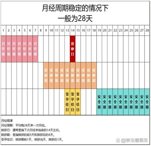 好事完了几天是安全期