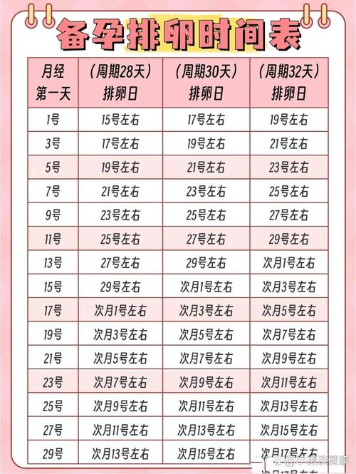 月经前几天属于安全期