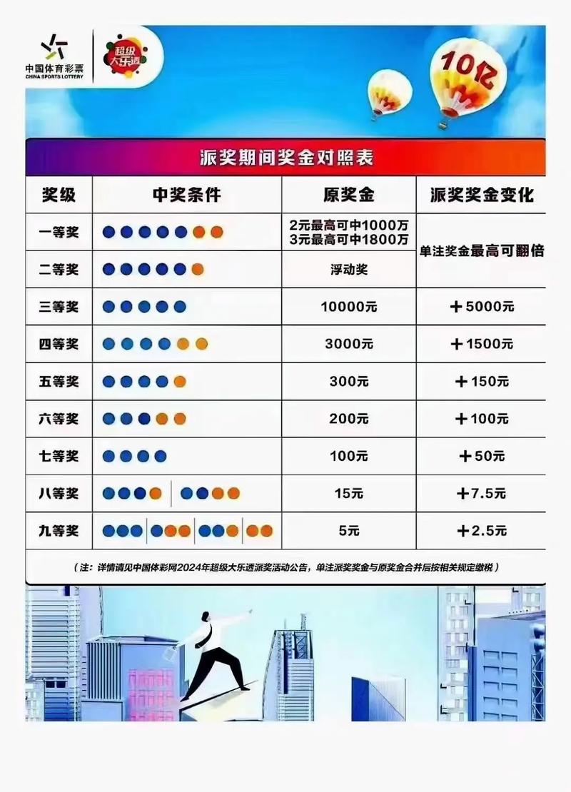 安全期中奖几率有多大