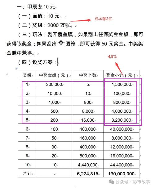 安全期中奖几率有多大