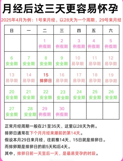 处女安全期的怀孕几率