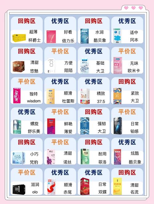 安全套哪里买比较合适