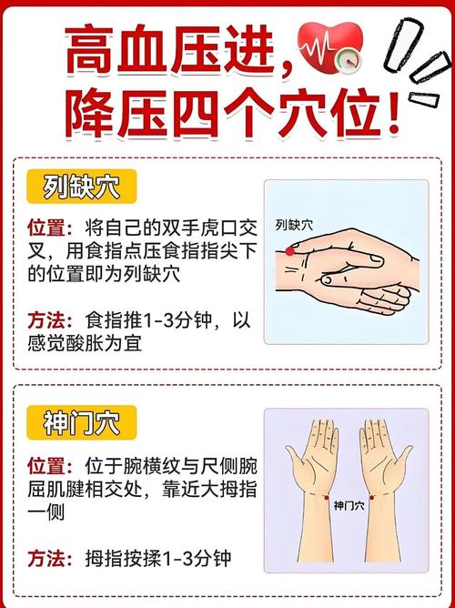高血压针灸那个部位