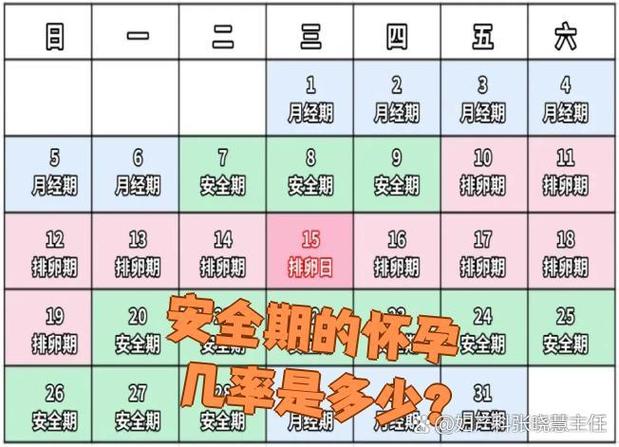 处女在安全期怀孕几率