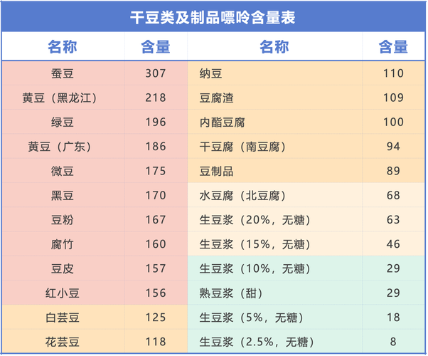痛风能吃大豆卵磷脂吗