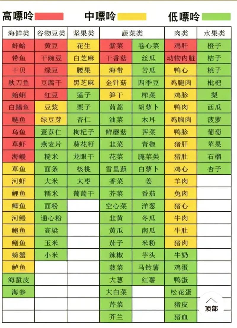 脚痛风吃什么食物最好