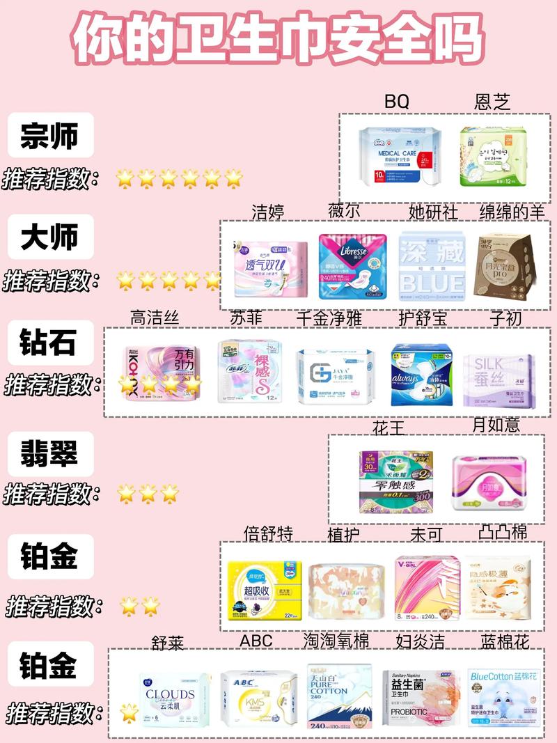 女生不凡卫生巾安全吗