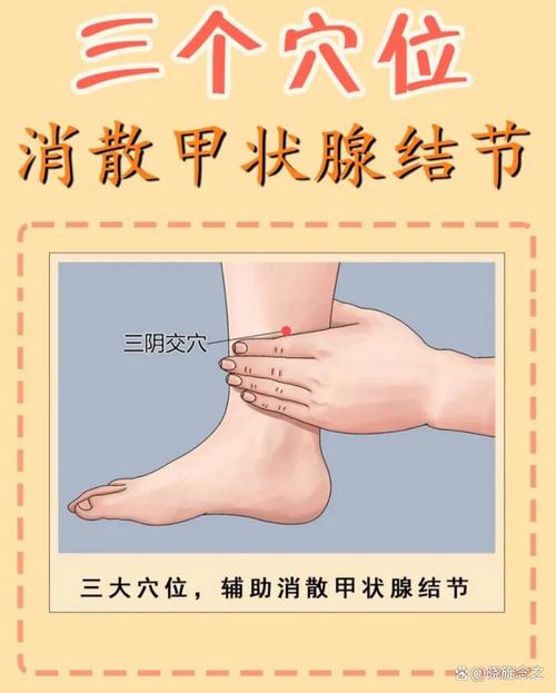 甲状腺肿大针灸位置