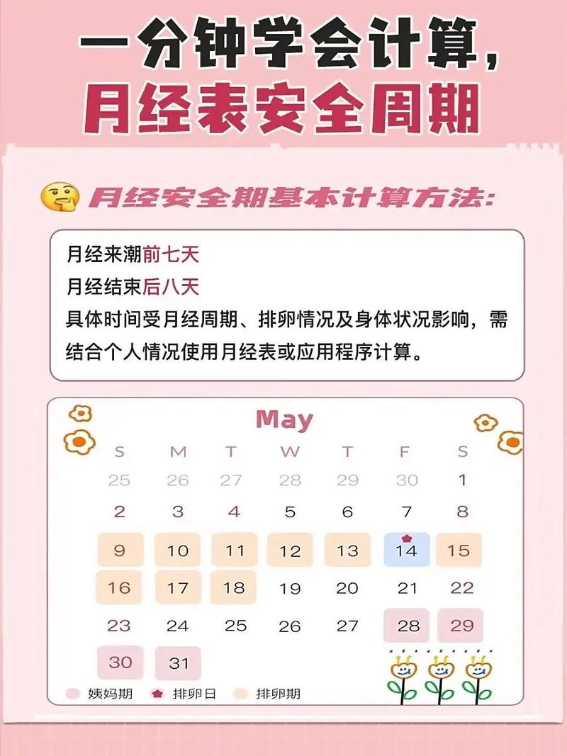 怎么知道自己的安全期