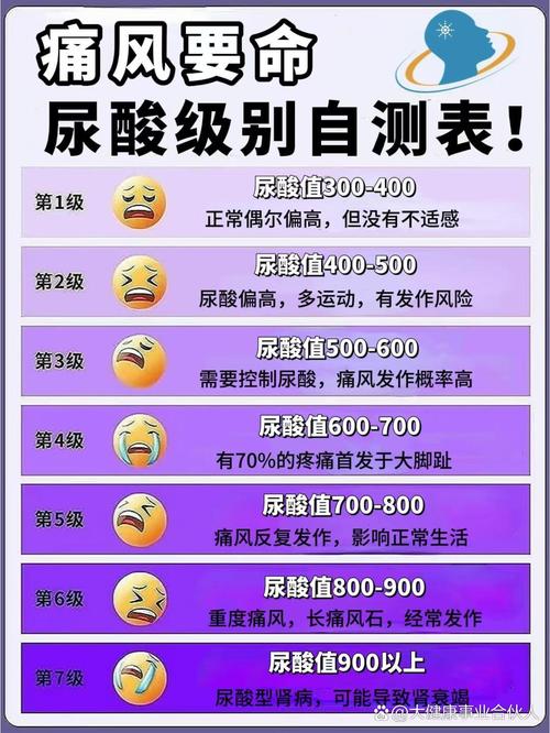 痛风病人尿酸一定高吗