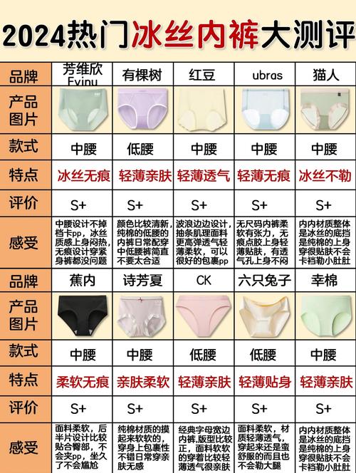 从网上买的内裤安全吗