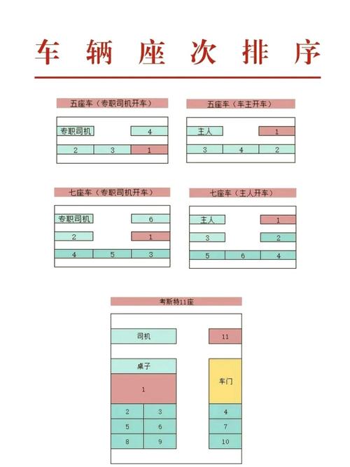 客车坐哪个位置最安全