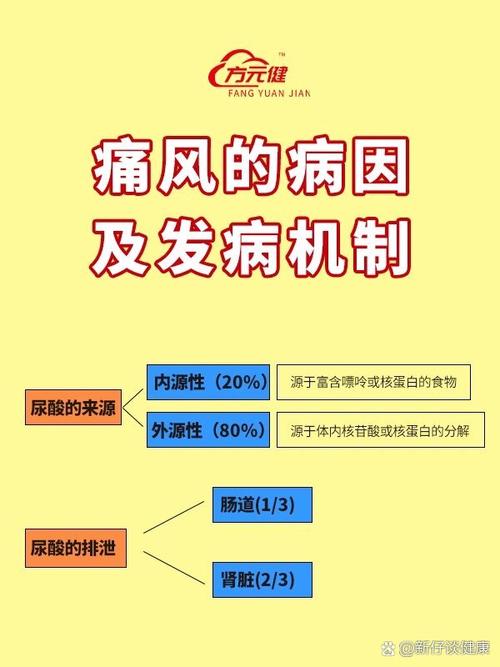 痛风的发病机制是什么