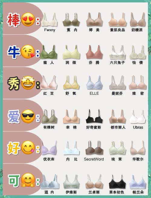 内衣安全类别b类好吗