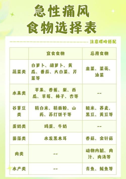 痛风发作期吃什么食物