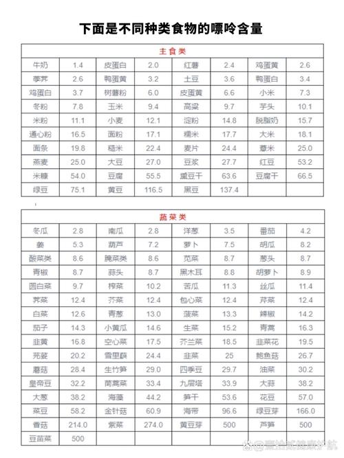 痛风能吃的食物有哪些
