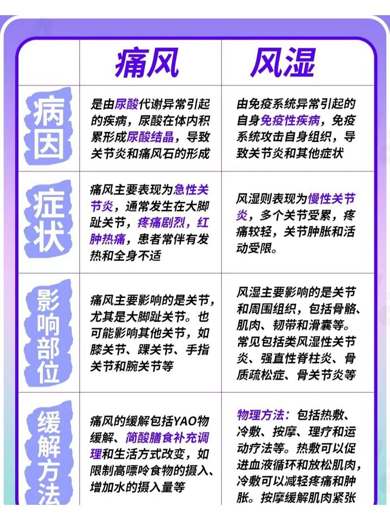 痛风和类风湿哪个严重