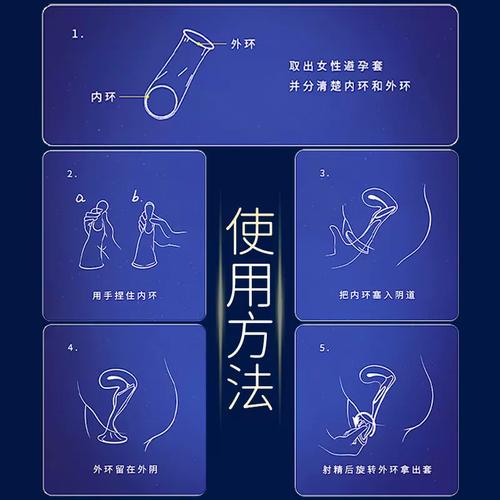 女用安全套的用法视频