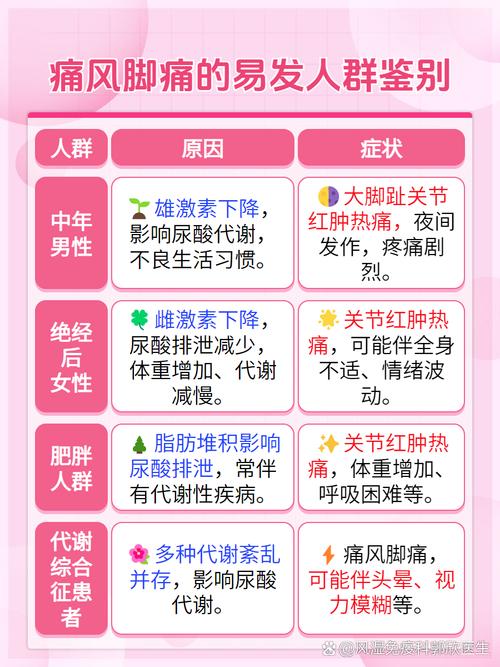 痛风脚疼痛几天能缓解