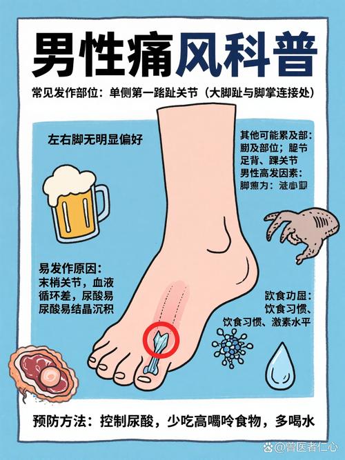 痛风有痛风石了怎么办