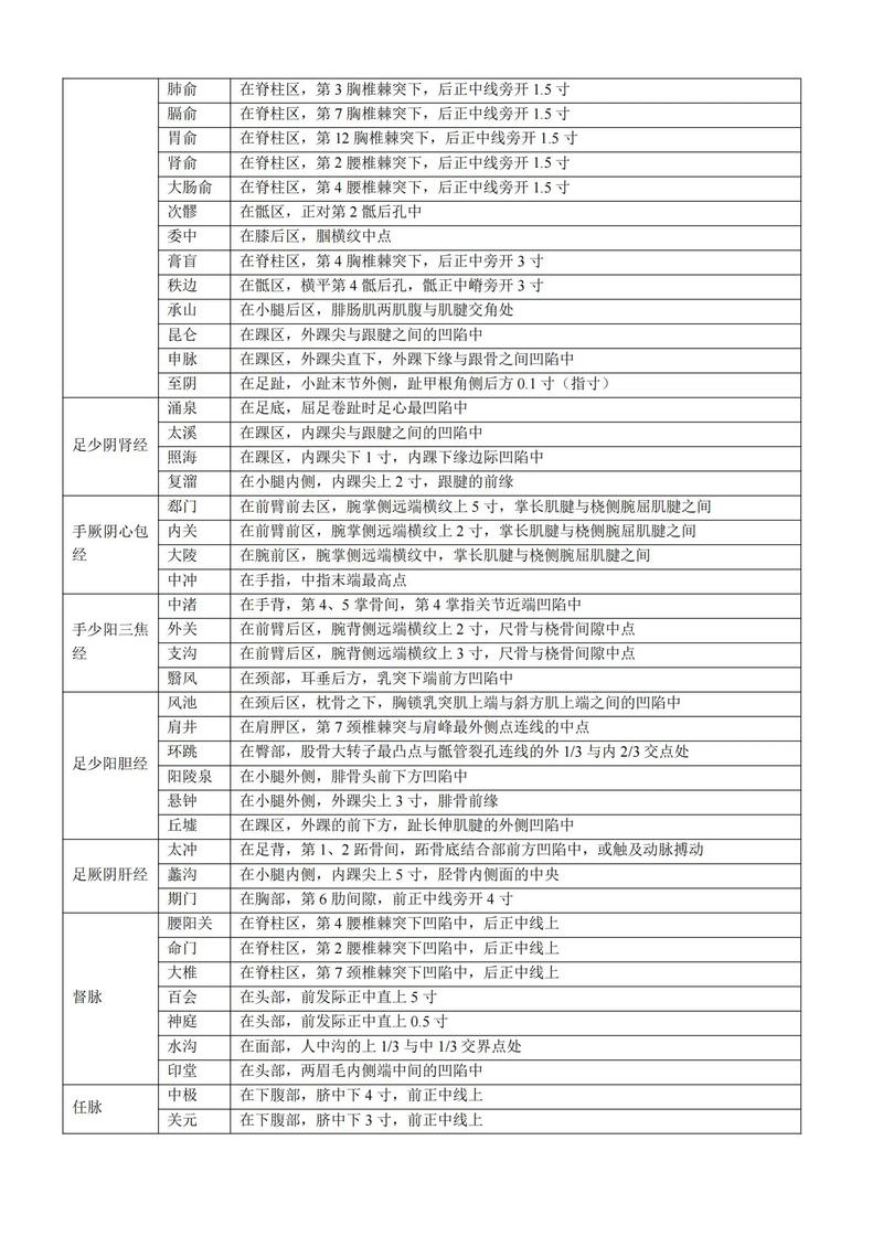 中医针灸主治怎么记