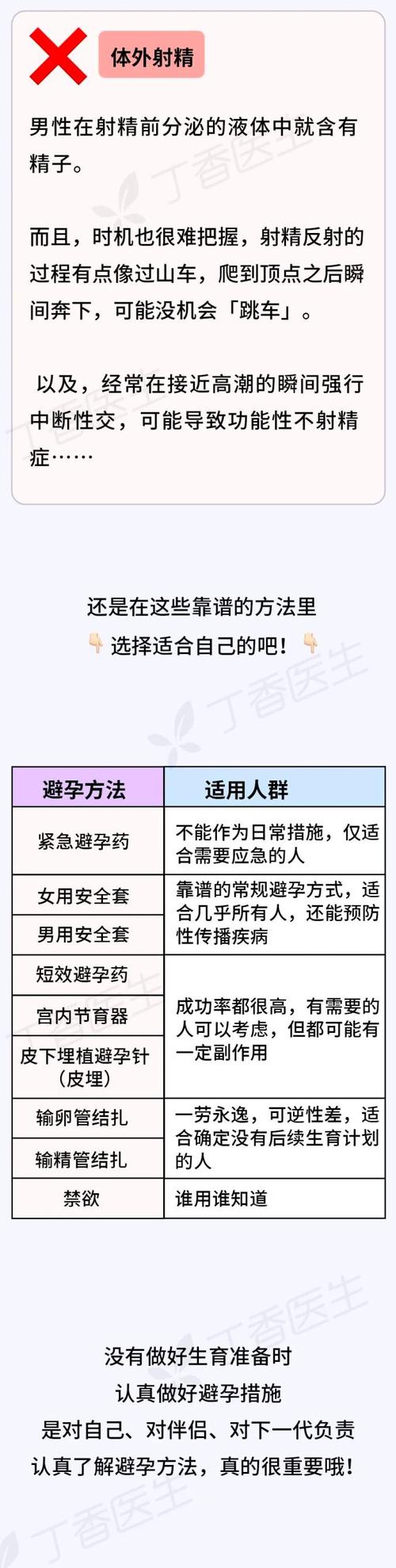 最安全可靠的避孕方法