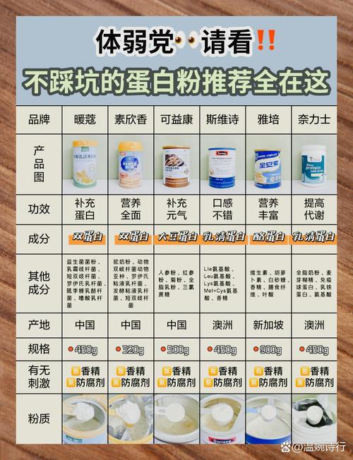 痛风可以吃蛋白质粉吗