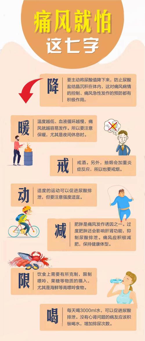 痛风性关节炎护理措施