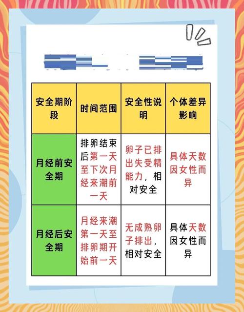 女性的安全期怎么计算