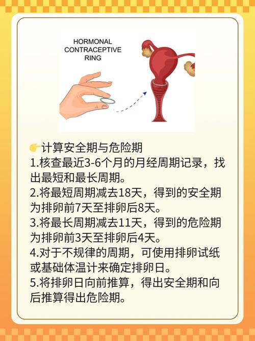 女性的安全期怎么计算