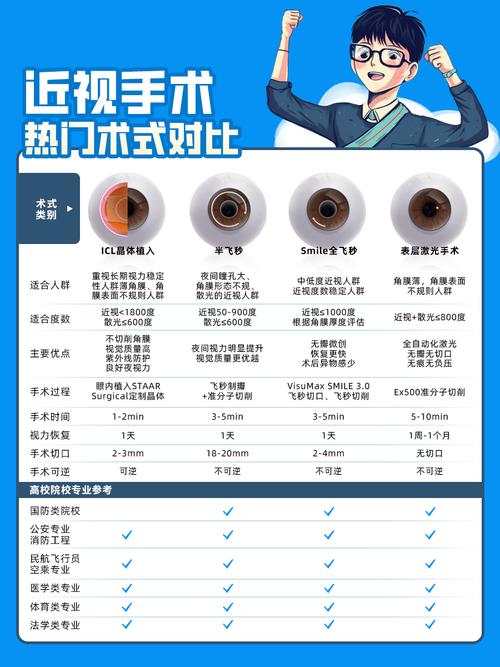 现在近视眼手术安全吗