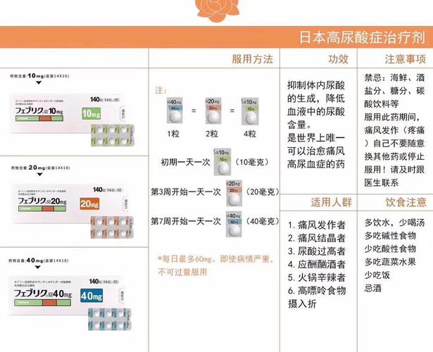 日本帝人痛风药副作用
