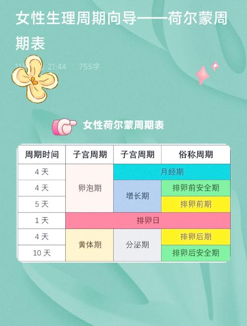 女性月经安全期怎么算