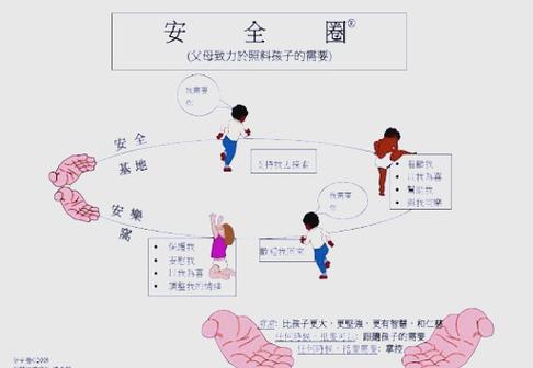 如何给宝宝建立安全感