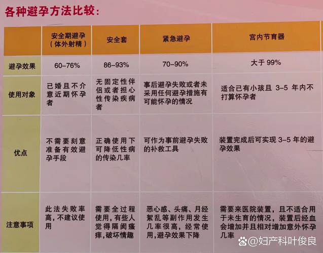 安全期怀疑几率有多大