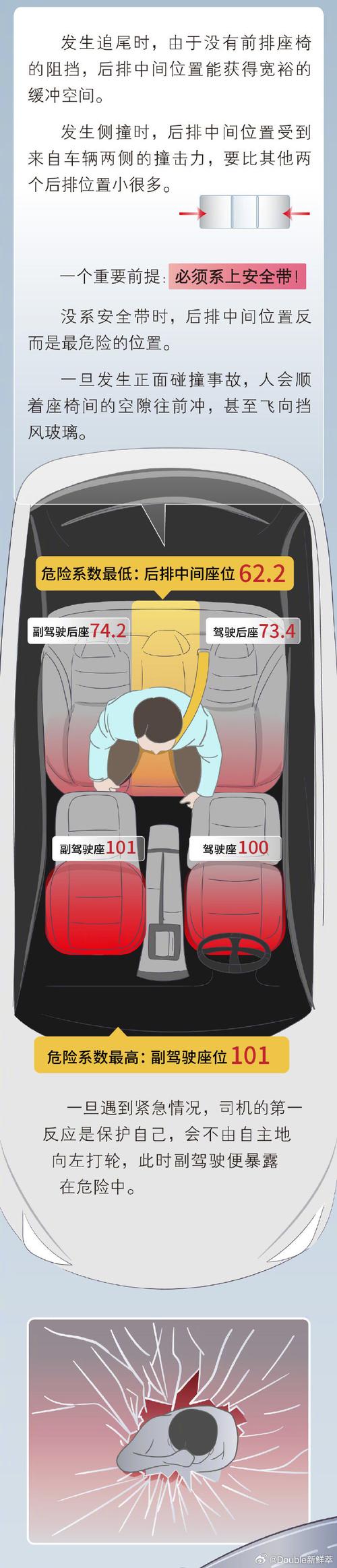 坐客车什么位置最安全