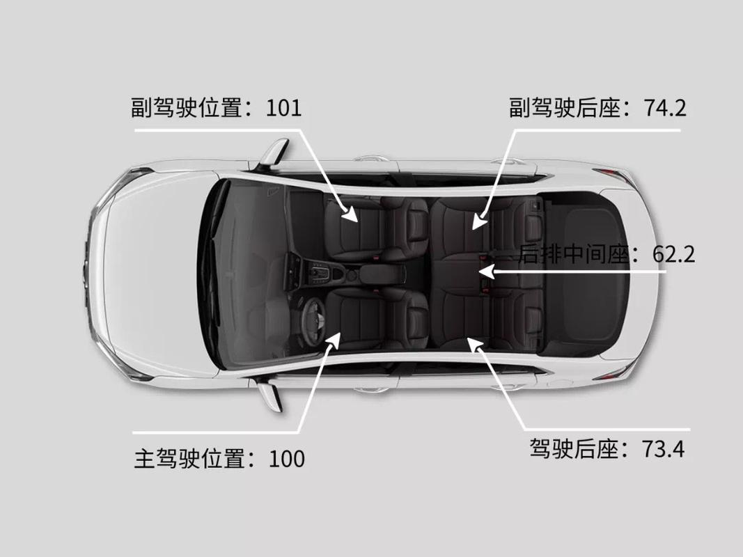 坐客车什么位置最安全