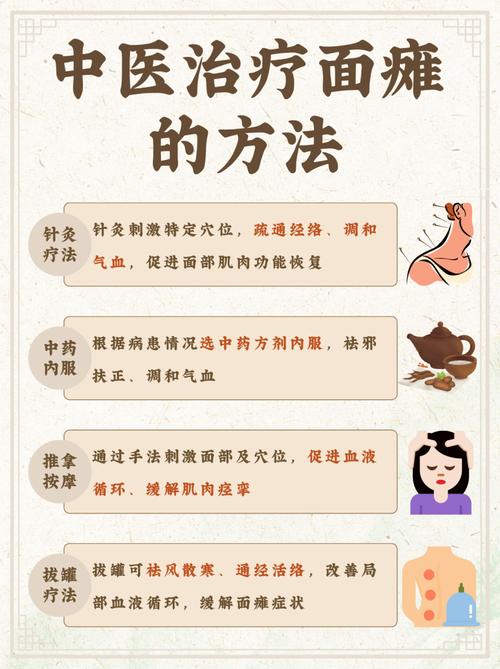 面瘫可以每天针灸吗