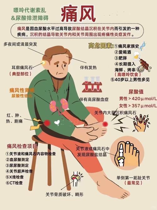 痛风后遗症有哪些症状