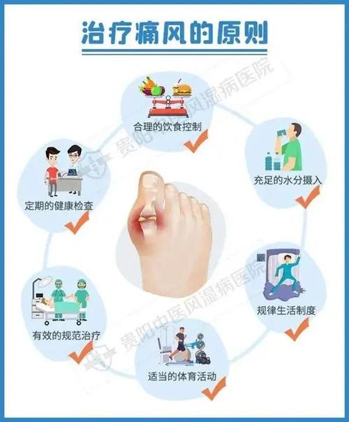 痛风长时间不好怎么办