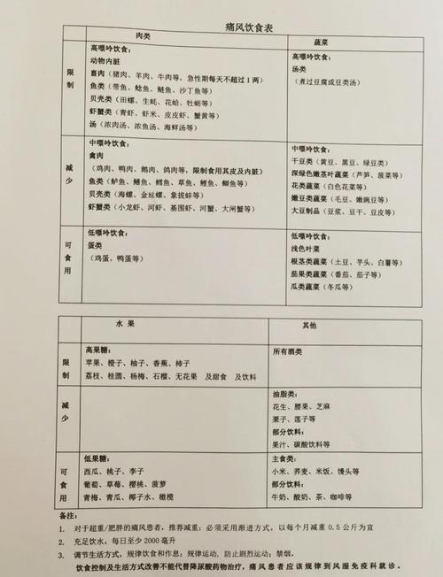痛风患者能吃什么食物