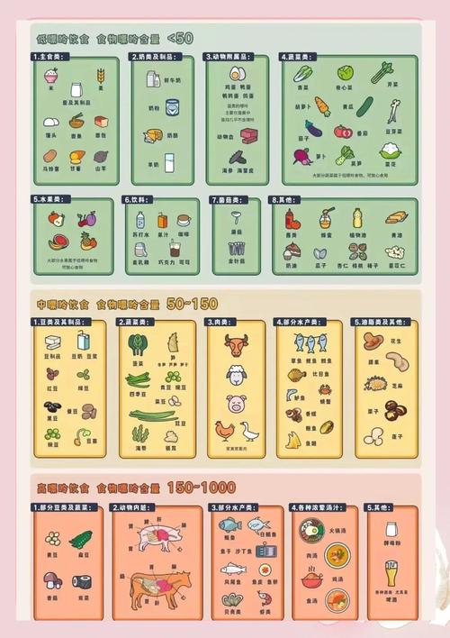 痛风患者饮食注意事项