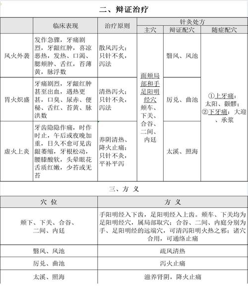 孕妇牙痛可以针灸吗